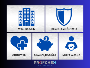 TOP 5 powodów, dla których warto inwestować w czystość obiektów