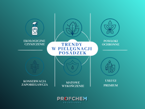 Trendy w pielęgnacji posadzek 2025 – co zyskuje popularność